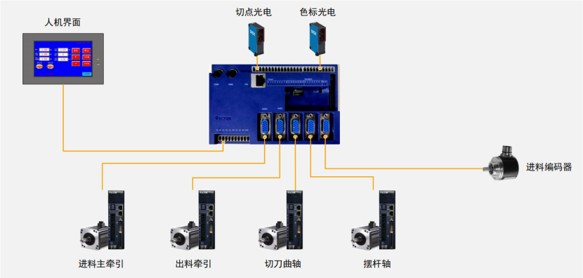 破解印后設備控制難題，威科達五大方案為印后運控注入新智慧！