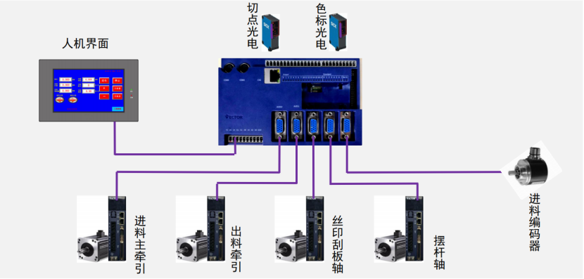 破解印后設備控制難題，威科達五大方案為印后運控注入新智慧！