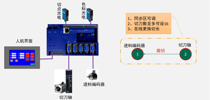 破解印后設備控制難題，威科達五大方案為印后運控注入新智慧！